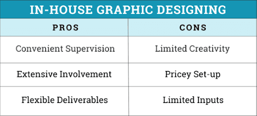 In-House Graphic Designing Pros and Cons